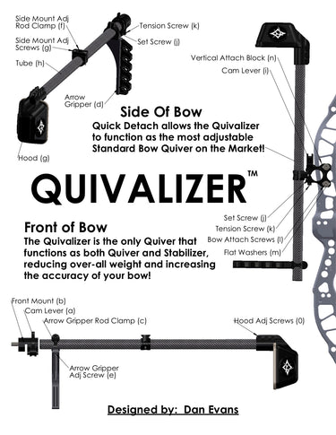 Quivalizer Installation and Adjustment